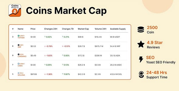 Coins MarketCap for WordPress