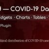 Corvid 19 data for WordPress