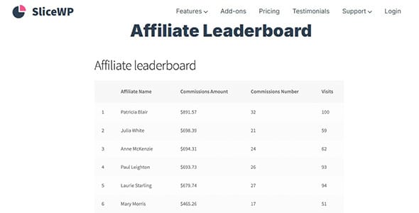 SliceWP Add On Affiliate Leaderboard for WordPress