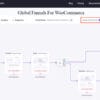 WPFunnels Pro Global Funnel for WordPress
