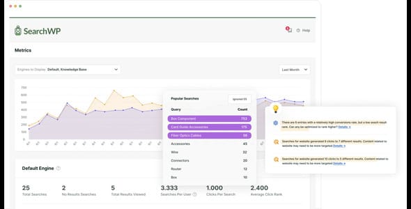 SearchWP Metrics for WordPress